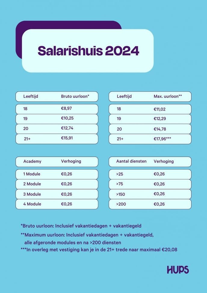 Salarishuis 2024 (1)