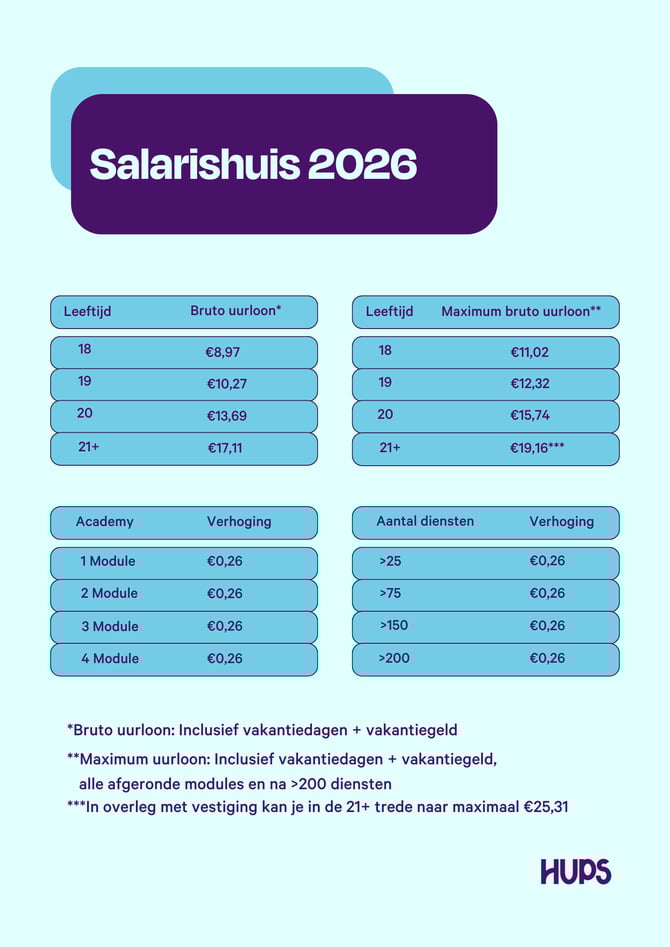 Salarishuis 2024 (3)