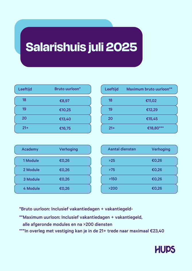 Salarishuis 2025